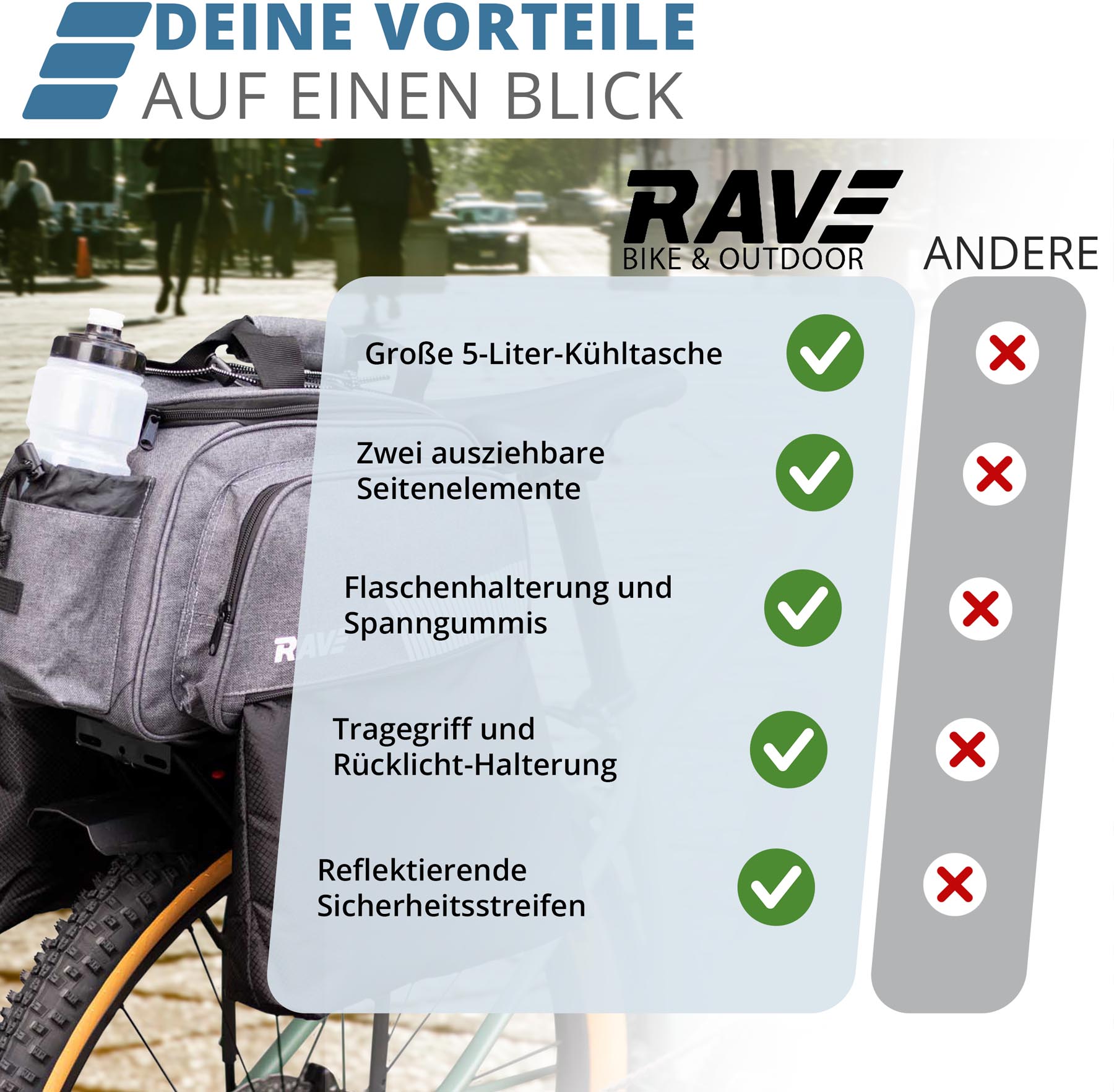 RAVE Pannier Bag - with an insulated compartment (approx. 5 liters) and 2 outer pockets (6 liters each) - Gray