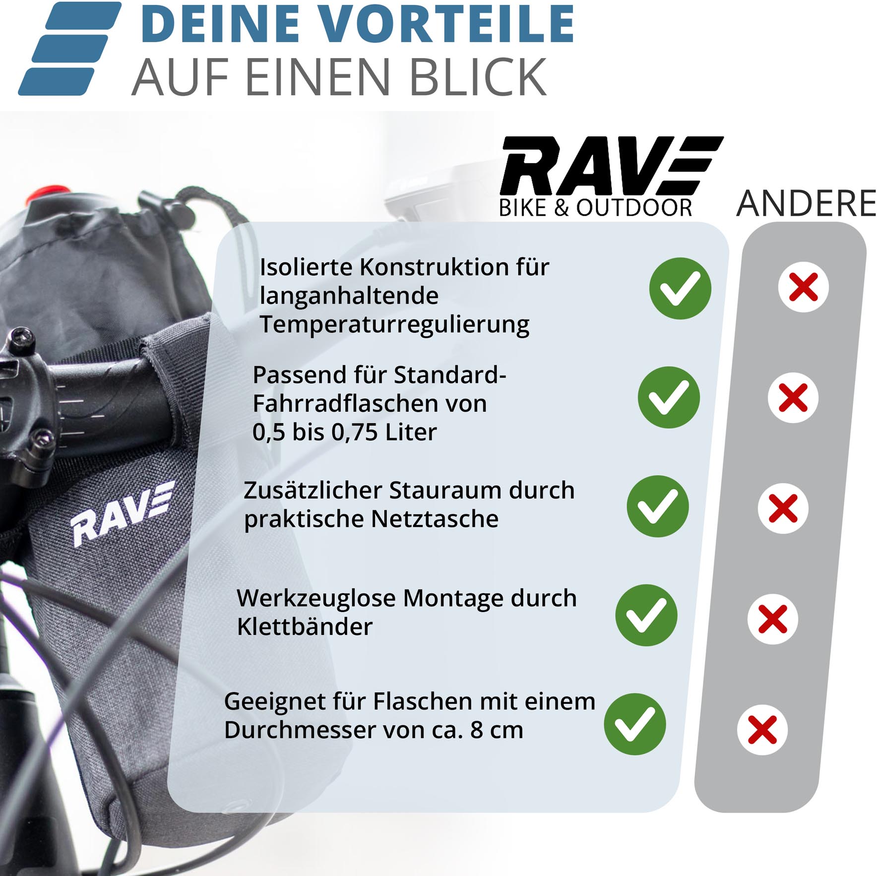 RAVE Handlebar Bottle Cage, Water Bottle Holder for Bicycles &amp; E-Bikes - Gray
